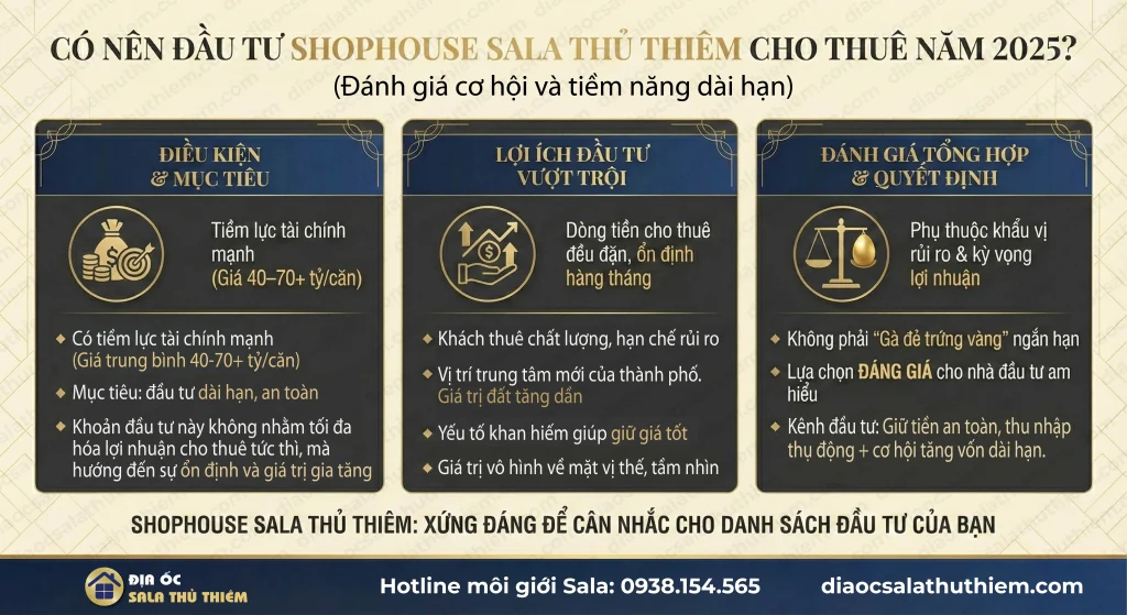 Infographic đánh giá cơ hội đầu tư shophouse Sala Thủ Thiêm cho thuê năm 2025, minh hoạ bởi Địa Ốc Sala Thủ Thiêm với hotline 0938.154.565 và trang web diaocsalathuthiem.com.