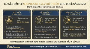 Trang chủ 1 Infographic đánh giá cơ hội đầu tư shophouse Sala Thủ Thiêm cho thuê năm 2025, minh hoạ bởi Địa Ốc Sala Thủ Thiêm với hotline 0938.154.565 và trang web diaocsalathuthiem.com.