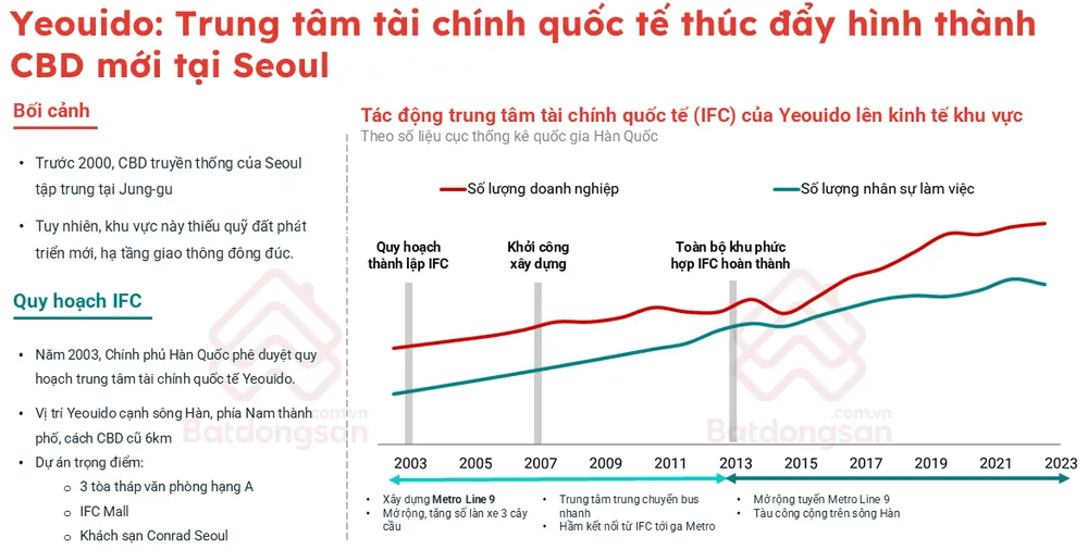 Với IFC Thủ Thiêm dự kiến vận hành từ năm 2025, TP Hồ Chí Minh có cơ sở lặp lại mô hình của những siêu đô thị đã thành công.