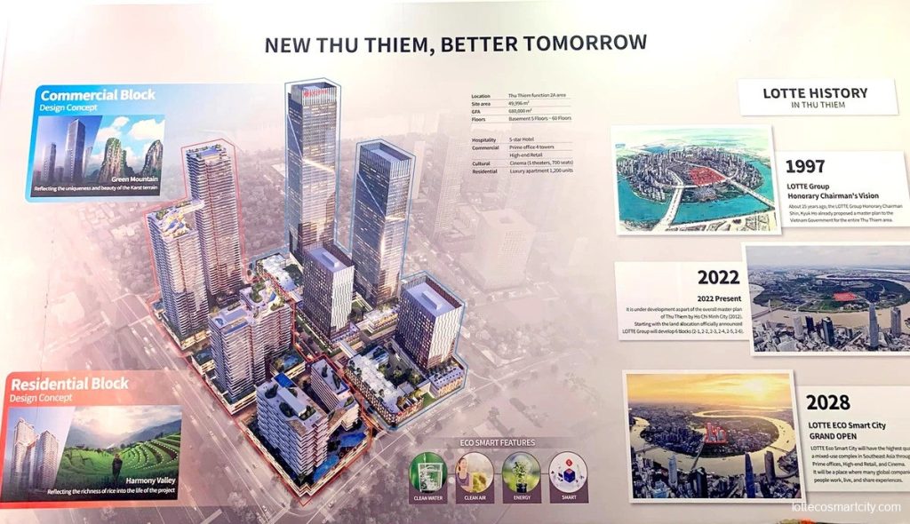 du an lotte eco smart city thu thiem quan 2