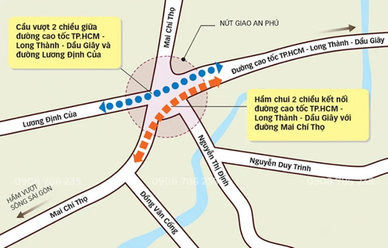Sơ đồ hướng tuyến cầu vượt An Phú kết nối cao tốc TP.HCM – Long Thành – Dầu Giây với đại lộ Mai Chí Thọ