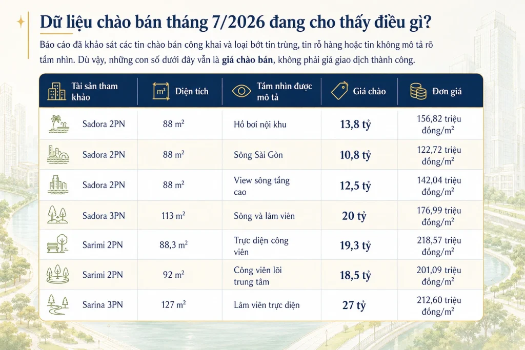 Bảng giá chào bán căn hộ Sadora, Sarimi và Sarina theo view sông và lõi xanh tháng 7/2026