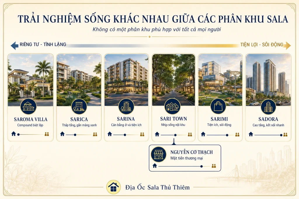 Cộng đồng cư dân Sala 2026: Giá trị sống đến từ sự riêng tư và văn hóa nội khu 1 Cư dân Sala trải nghiệm sống khác nhau giữa các phân khu Saroma Villa, Sarica, Sarina, Sari Town, Sarimi và Sadora.
